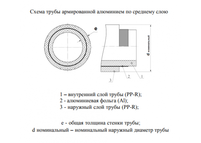 Труба полипропиленовая Valfex PP-R белая армированная ALUMINIUM SDR 6 PN25, 40х6,7