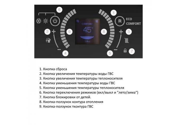 Настенный газовый конденсационный котел отопления E.C.A. CONFEO PREMIX HST 30 KW