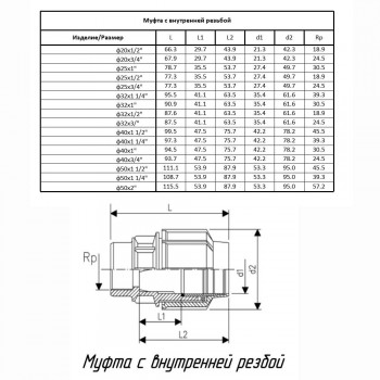 Муфта ПОЛИТЭК ТПК-АКВА с внутренней резьбой 25x3/4