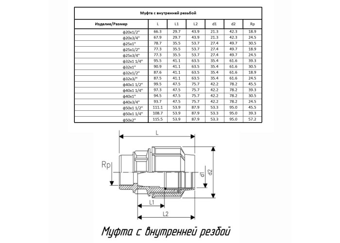 Муфта ПОЛИТЭК ТПК-АКВА с внутренней резьбой 25x3/4