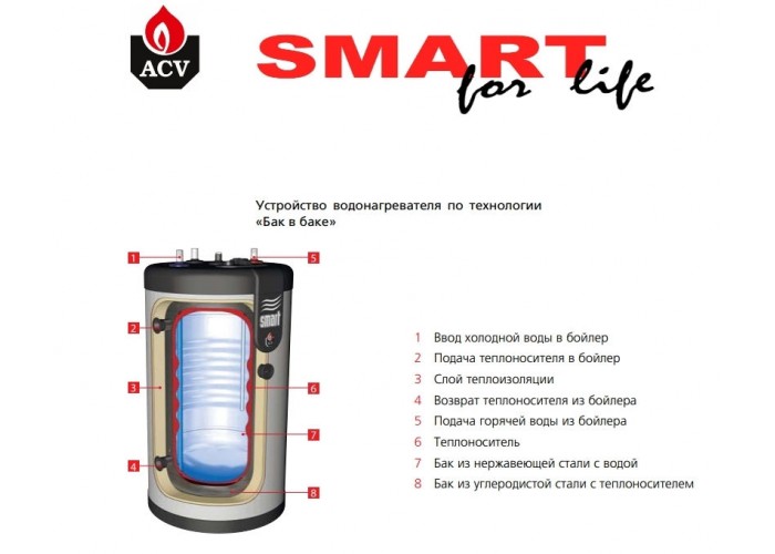 Бойлер косвенного нагрева ACV Smart STD L210