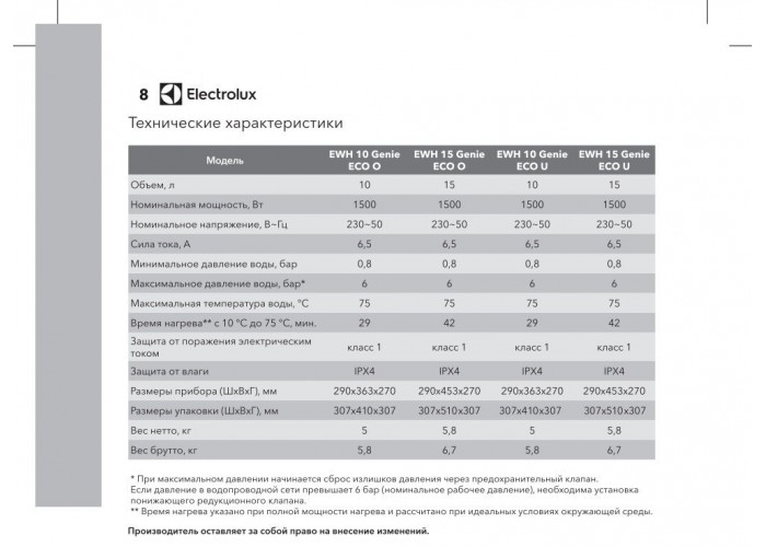 Электрический накопительный водонагреватель Electrolux EWH 10 Genie ECO O