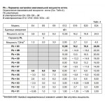 Электрический котёл отопления одноконтурный настенный Arderia Е20