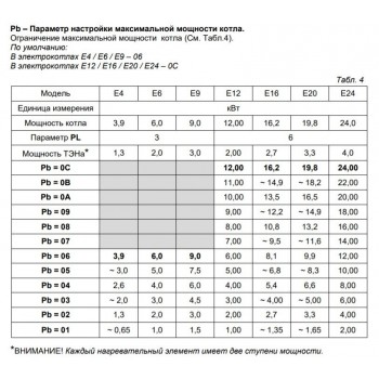 Электрический котёл отопления одноконтурный настенный Arderia Е20