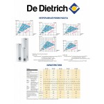 Бойлер косвенного нагрева De Dietrich BL 500