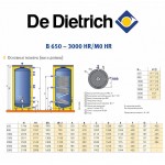 Бойлер косвенного нагрева De Dietrich B 1000