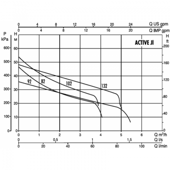 Насосная станция DAB ACTIVE JI 102 M