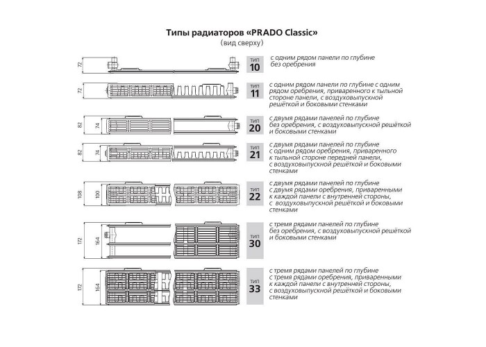 Стальной панельный радиатор Prado 10х300х1200