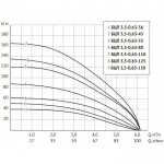 Скважинный насос UNIPUMP БЦП 3,5-0,63-45, 550 Вт, кабель 1 м
