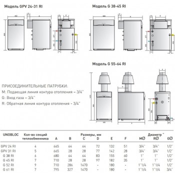 Напольный газовый котел Ariston UNOBLOC GPV 31 RI MET