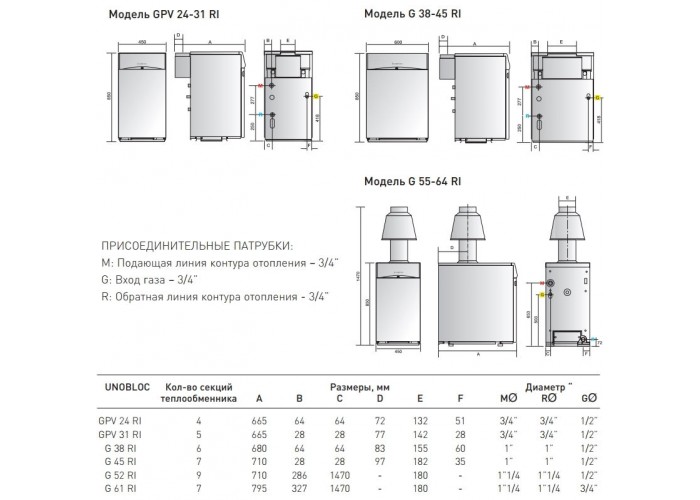 Напольный газовый котел Ariston UNOBLOC GPV 31 RI MET