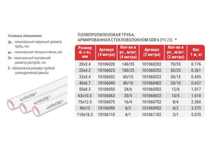 Труба полипропиленовая Valfex PP-R, белая армированная стекловолокном SDR 6 PN25, 50x8,3