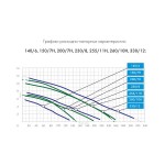 Фекальный насос Джилекс 140/6