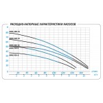 Поверхностный насос Aquario AMH(T)-220-10S