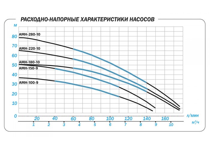 Поверхностный насос Aquario AMH(T)-220-10S