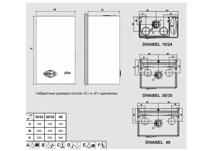 Настенный газовый двухконтурный котел отопления Ferroli Divabel F13