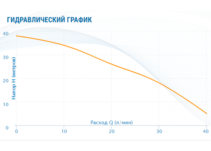 Насосная станция Aquario AUTO AJC-60C (H)