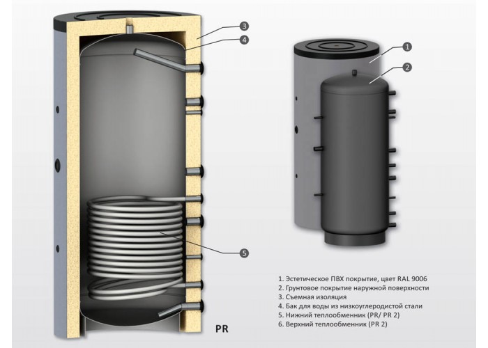 Буферный накопитель Sunsystem PR 1500