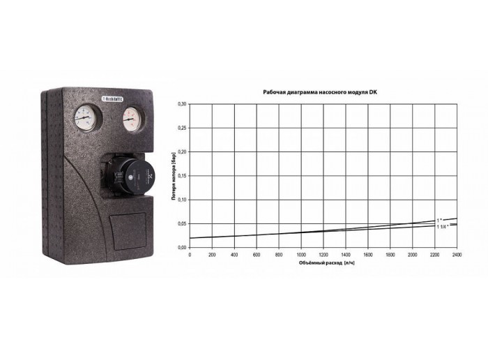 Насосный модуль Huch EnTEC DK DN 25 ECO, без насоса