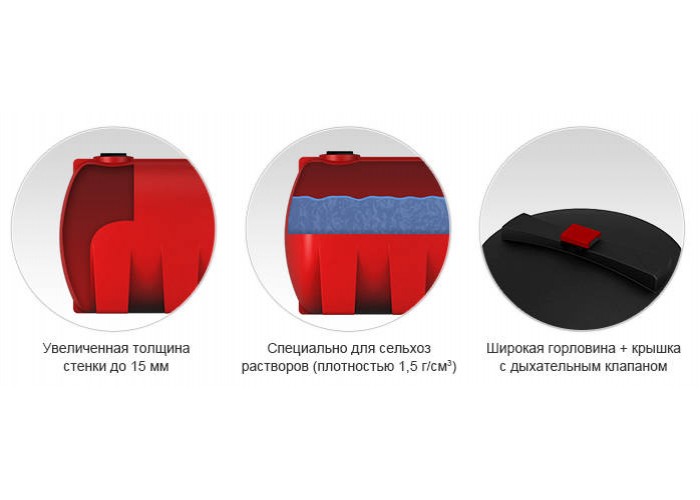 Емкость ЭкоПром КАС 5000 литров TH