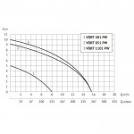Дренажный насос UNIPUMP VORT 851 PW