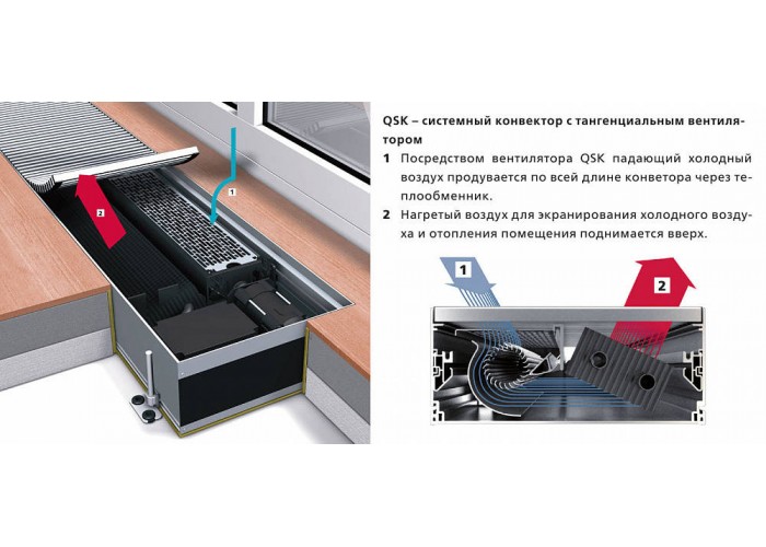 Внутрипольный конвектор с вентилятором Mohlenhoff QSK EC 320-110-2000
