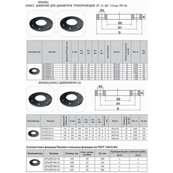 Фланец Thermaflex 125 мм (DN100 PN10/16) GP-LOSF125-10