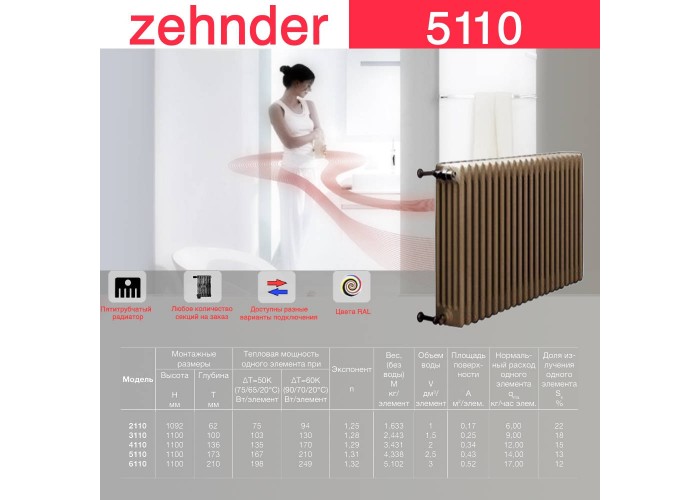 Стальной трубчатый радиатор Zehnder 5110 Стальной трубчатый радиатор Zehnder 5110