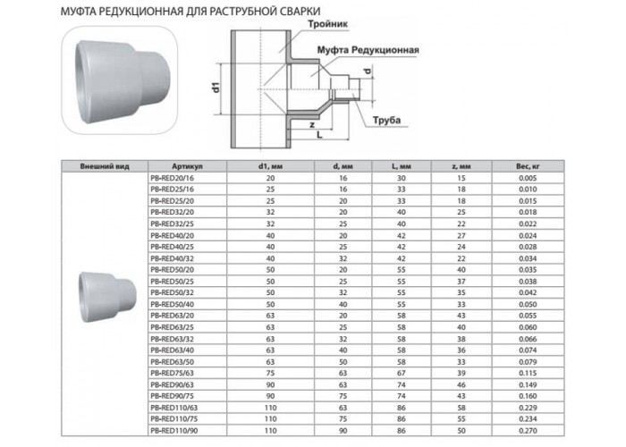 Муфта Thermaflex редукционная для раструбной сварки PB-RED25/20