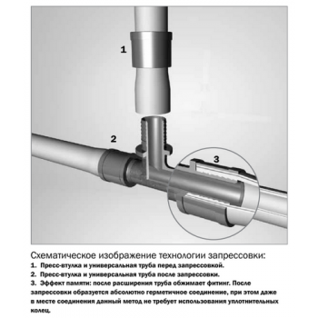 Пресс-втулка TECE TECEflex для труб PE-Xc и PE-MDXc 16