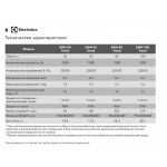 Электрический накопительный водонагреватель Electrolux EWH 30 Trend