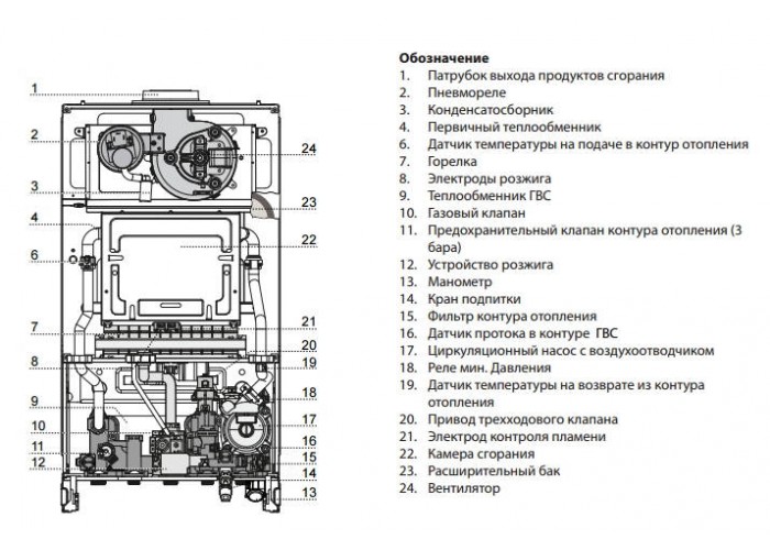 Настенный газовый двухконтурный котел отопления Ariston CARES X 15 CF NG