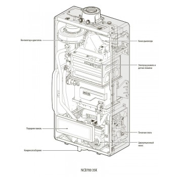 Настенный газовый конденсационный котел отопления Navien NCB 700-35K двухконтурный