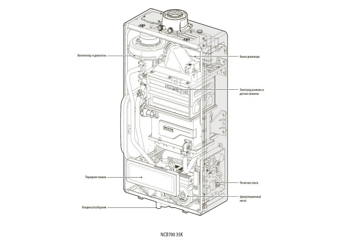 Настенный газовый конденсационный котел отопления Navien NCB 700-35K двухконтурный