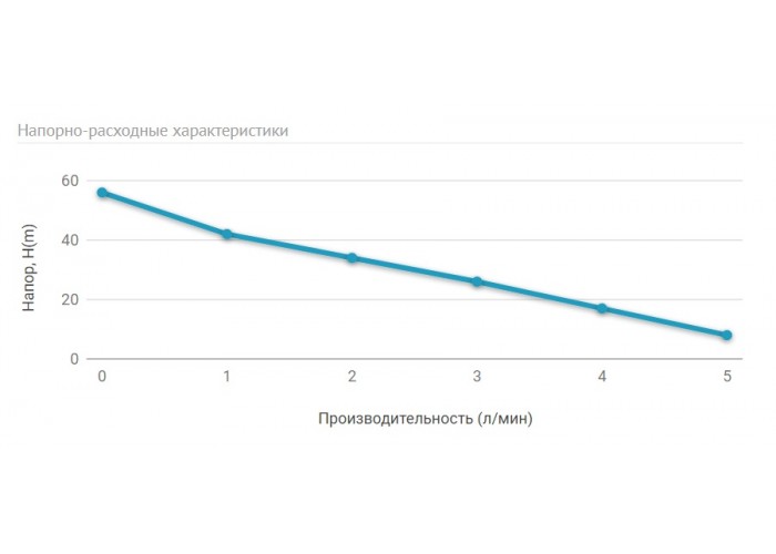 Погружной насос для колодцев UNIPUMP ECO AUTOMAT
