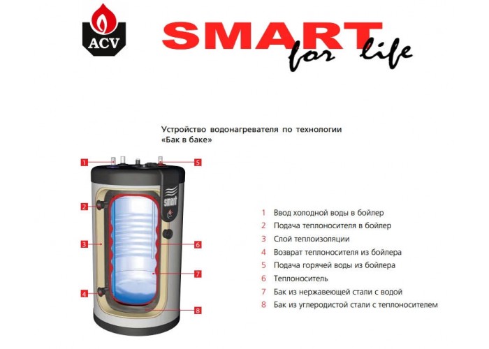 Бойлер косвенного нагрева ACV Smart STD L240