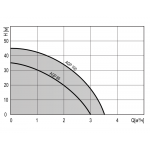 Поверхностный насос Termica AGP 100