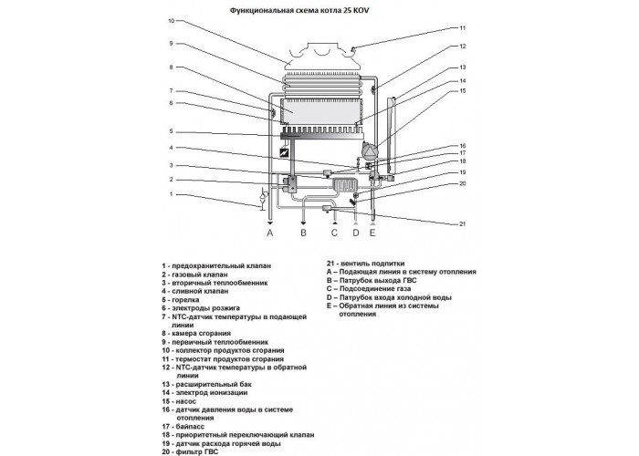 Настенный газовый двухконтурный котёл Protherm Пантера 30 KTV