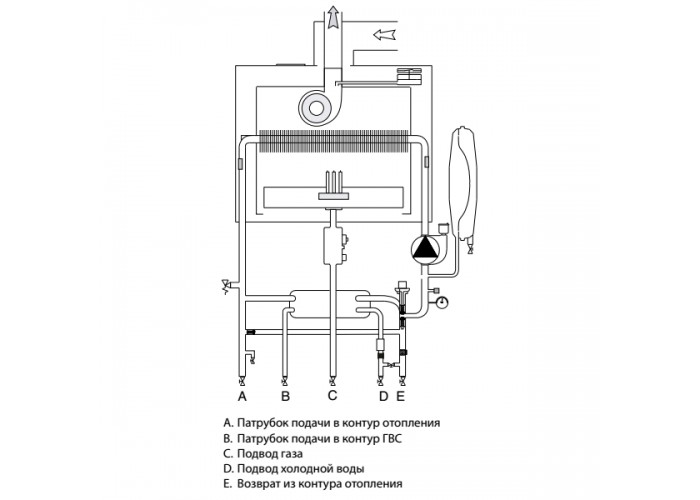 Настенный газовый двухконтурный котел отопления Chaffoteaux ALIXIA ULTRA 18 FF NG