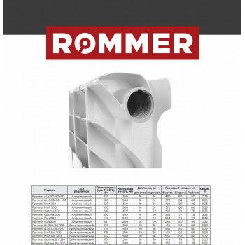 Алюминиевый секционный радиатор Rommer AL Optima 500x12 секций
