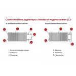 Стальной панельный радиатор отопления Лемакс С33/300/ 1400