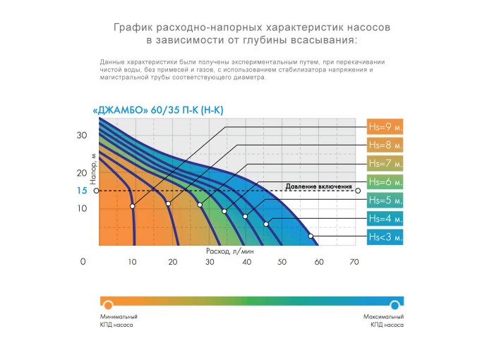 Насосная станция Джилекс ДЖАМБО 60/35 П-К Комфорт