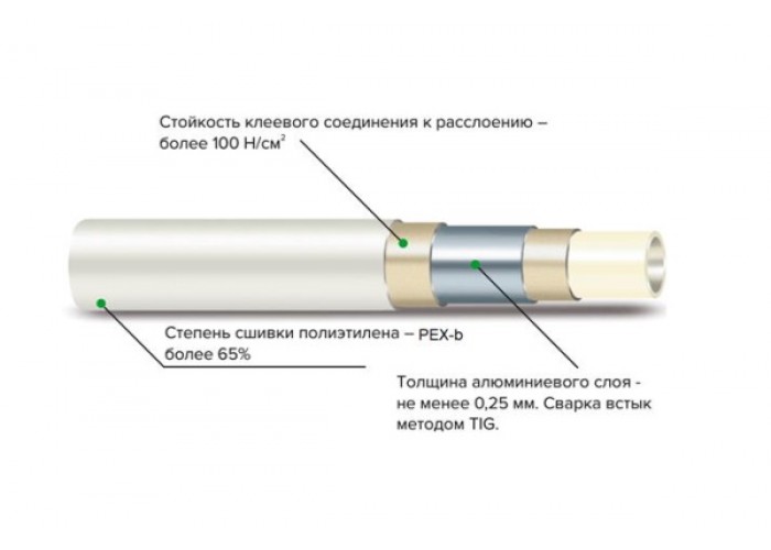 Труба MVI Standard Plus металлопластиковая PEXb-AL-PEXb, бесшовная, 16 x 2,0 mm