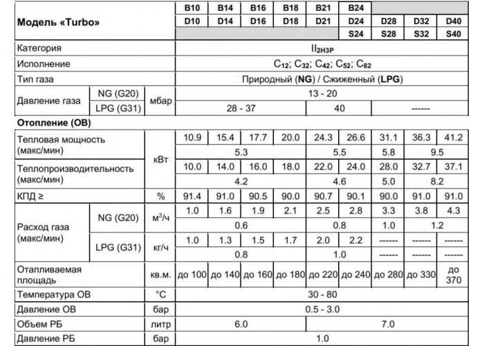 Настенный газовый двухконтурный котел отопления Arderia B16