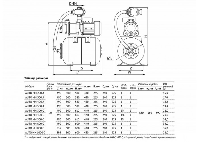 Насосная станция UNIPUMP AUTO MH 500 С