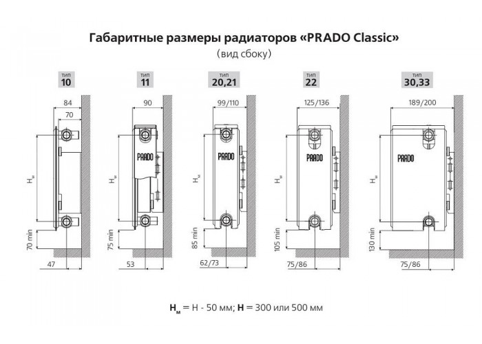 Стальной панельный радиатор Prado 10х300х400