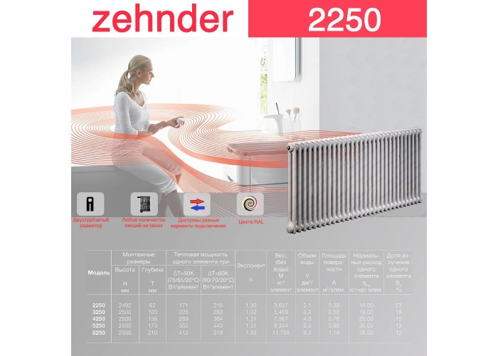Стальной трубчатый радиатор Zehnder 2250 Стальной трубчатый радиатор Zehnder 2250