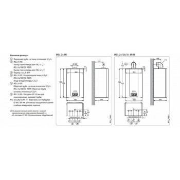 Настенный газовый двухконтурный котёл De Dietrich ZENA PLUS MSL 24 MI