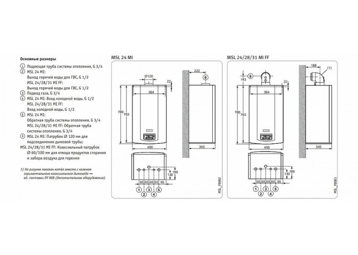 Настенный газовый двухконтурный котёл De Dietrich ZENA PLUS MSL 24 MI