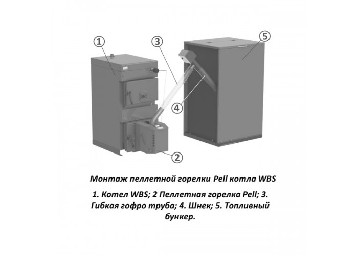 Пеллетная горелка Burnit PELL 40